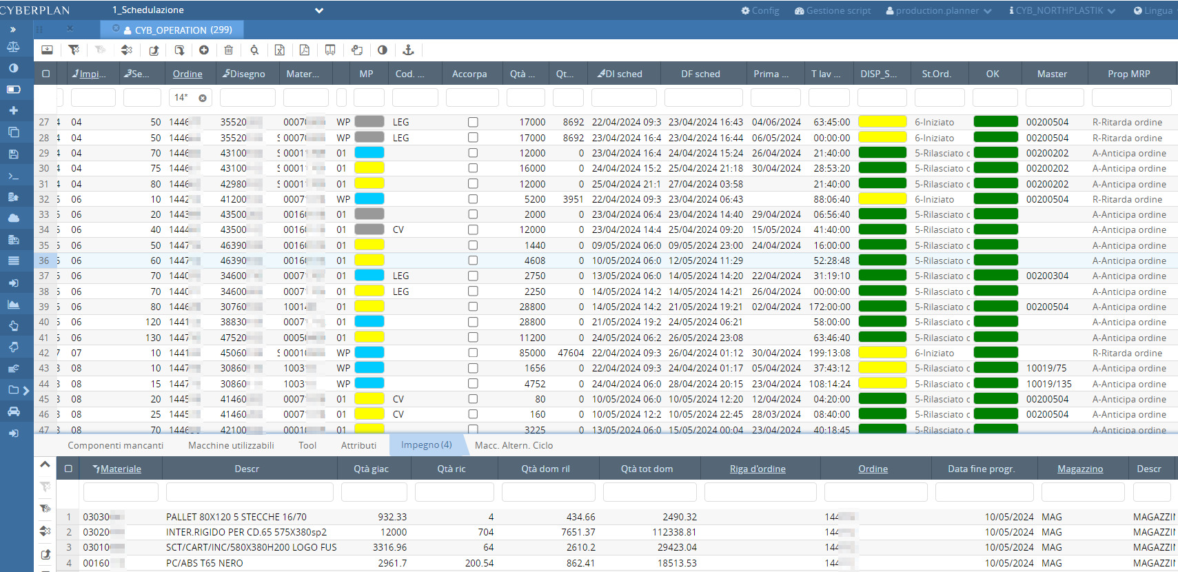 CyberPlan: scenario di pianificazione con dettaglio della disponibilità delle materie prime, delle risorse produttive e con visualizzazione delle proposte MRP