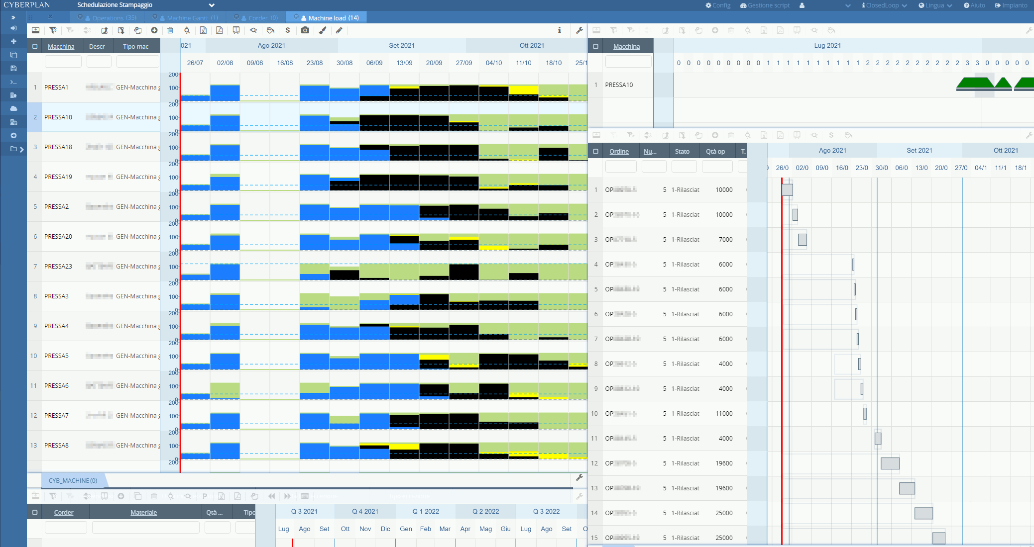 Visualizzazione dei carichi di lavoro su CyberPlan con e senza heat map