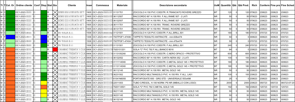 Unionplast: datazione ordini con CyberPlan