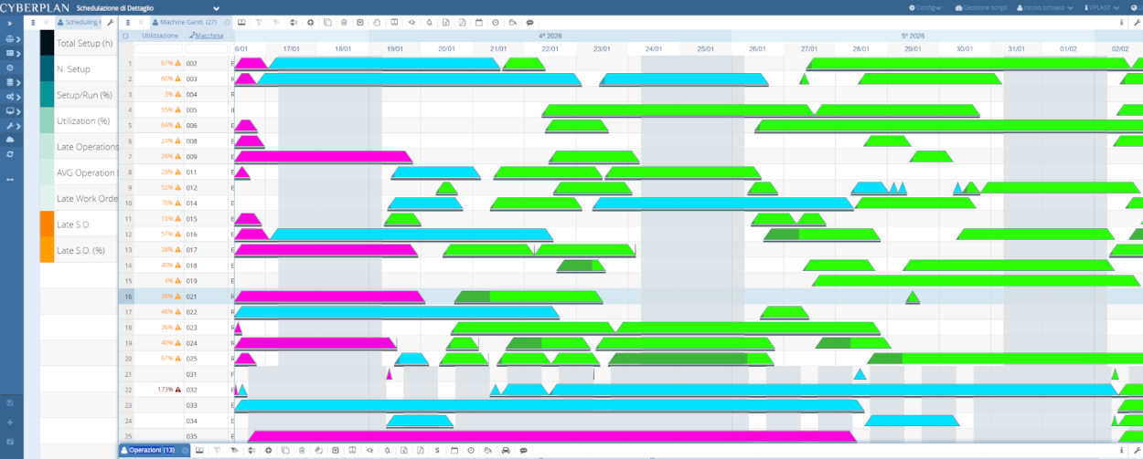 Schedulazione di dettaglio degli ordini di lavoro sulle macchine con CyberPlan